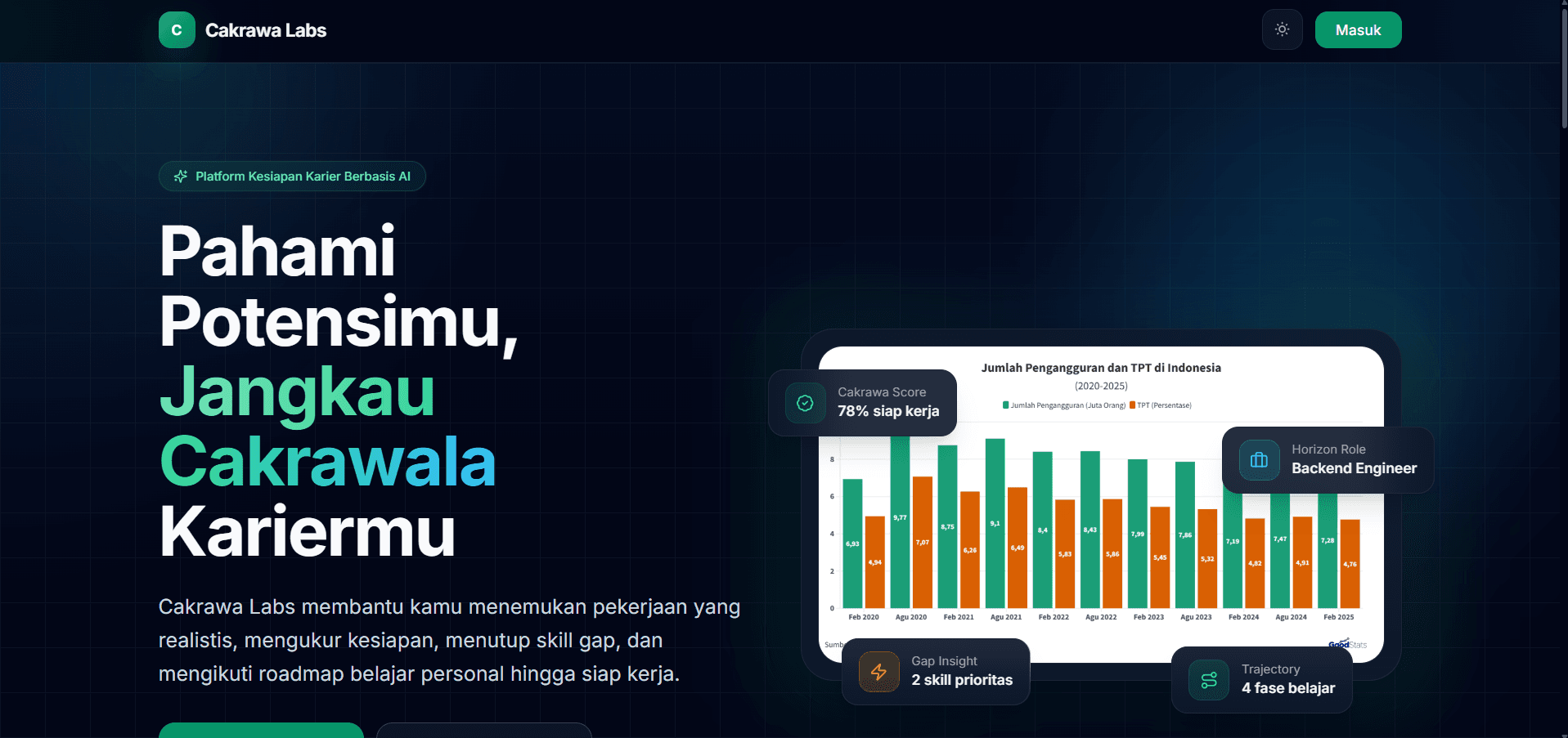 Tampilan website Cakrawala Labs